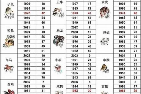 1980屬|1980年属什么生肖 1980年是什么生肖年